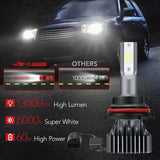 S1 9004/HB1 60W 6000K 13000LM White IP67 LED Headlight Bulbs 2Pcs