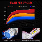 X3S 9003/H4/HB2 100W 6500K 24000LM White IP67 LED Headlight Bulbs 2Pcs Flashark