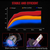 L1 H4/9003/HB2 60W 6500K White IP67 LED Headlight Bulbs 2Pcs Flashark