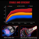L2 9005/HB3 110W 6500K 18000LM White LED Headlight Bulbs 2Pcs Flashark