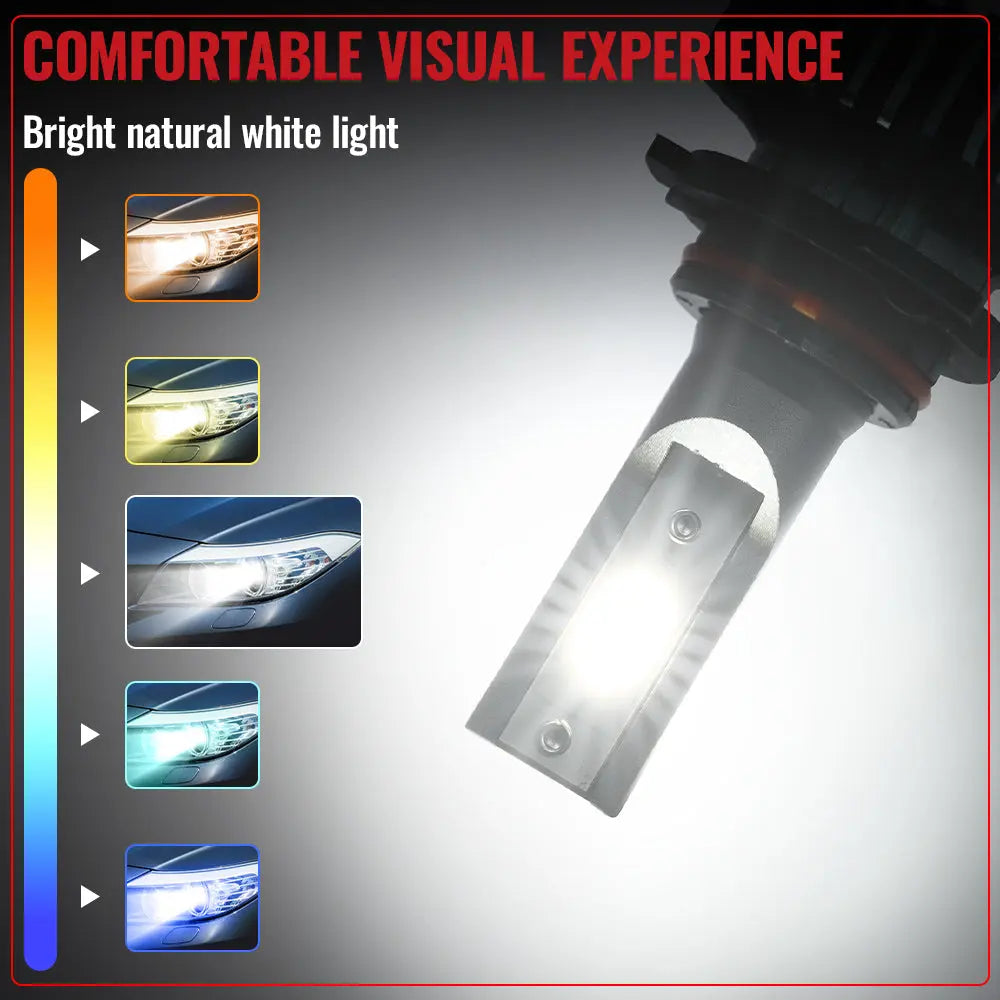 S1 9005/HB3 9006/HB4 120W 6000K 14000LM White IP67 LED Headlight Bulbs 2 Pairs Flashark