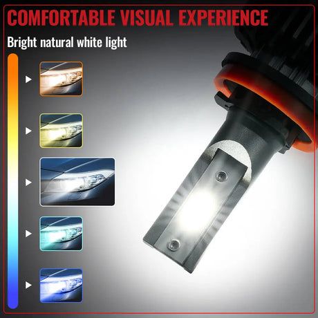 H11 H8 H9 LED Headlight Bulbs 60W 6000K ‎20000LM White 2Pcs for Chevrolet/Ford/Toyota/Dodge/GMC/Honda Flashark