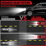 H11 H8 H9 LED Headlight Bulbs 60W 6000K ‎20000LM White 2Pcs for Chevrolet/Ford/Toyota/Dodge/GMC/Honda