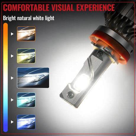 H11 H8 H9 LED Headlight Bulbs 110W 6500K ‎‎‎28000LM White 2Pcs for Chevrolet/Ford/Toyota/Dodge/GMC/Honda/Nissan/Lexus/Jeep/Mazda Flashark
