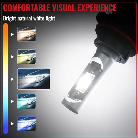 9007/HB5 LED Headlight Bulbs 100W 6500K ‎‎14000LM White 2Pcs Dual-function Flashark