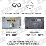 ITZ-NIF ZZ2