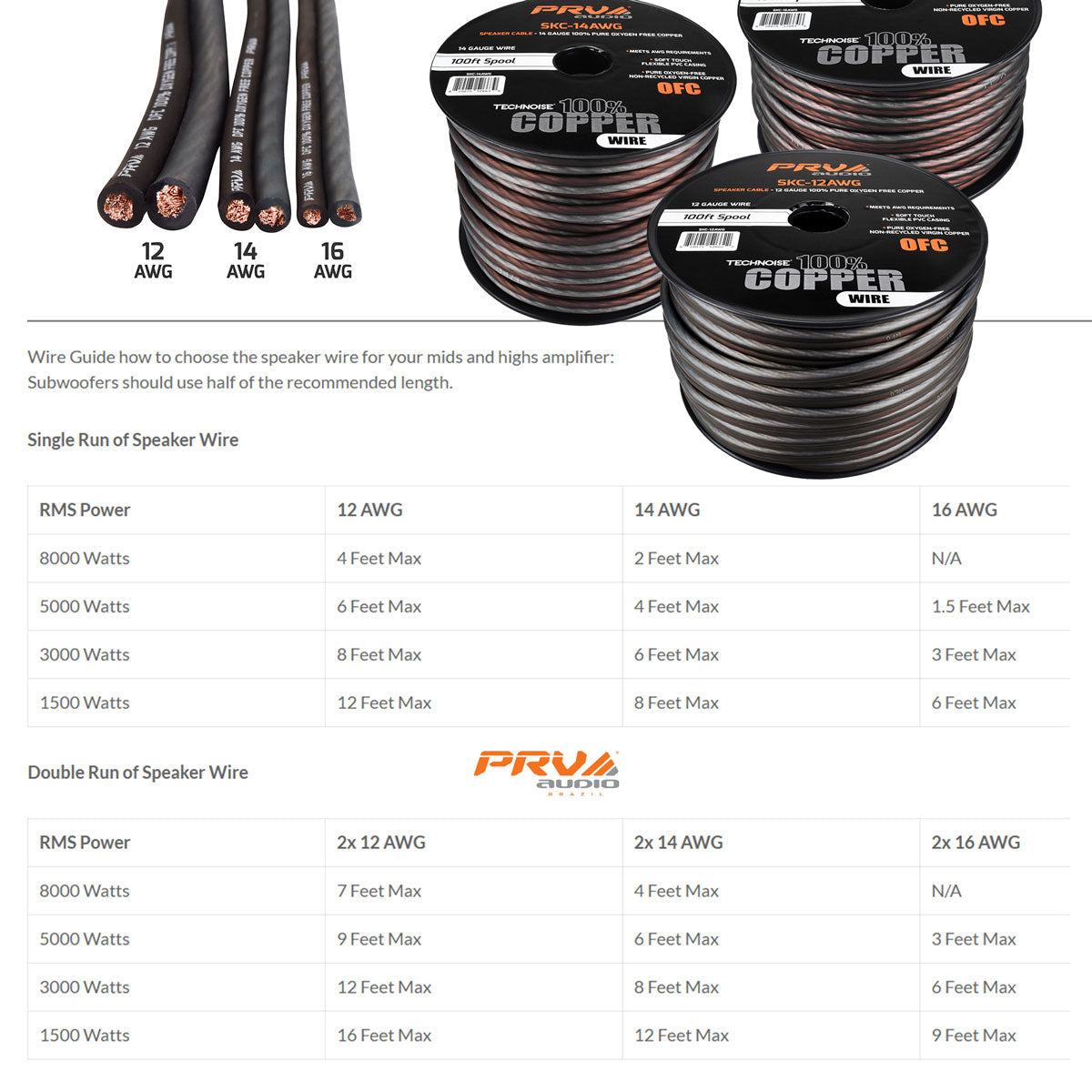 PRV SKC-16AWG 100ft Roll PRV Audio