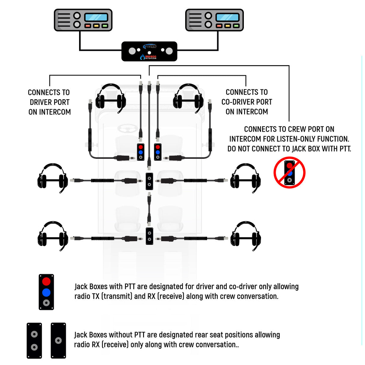 Jack Box Headset Stations for RRP800 Fire & Safety Intercoms