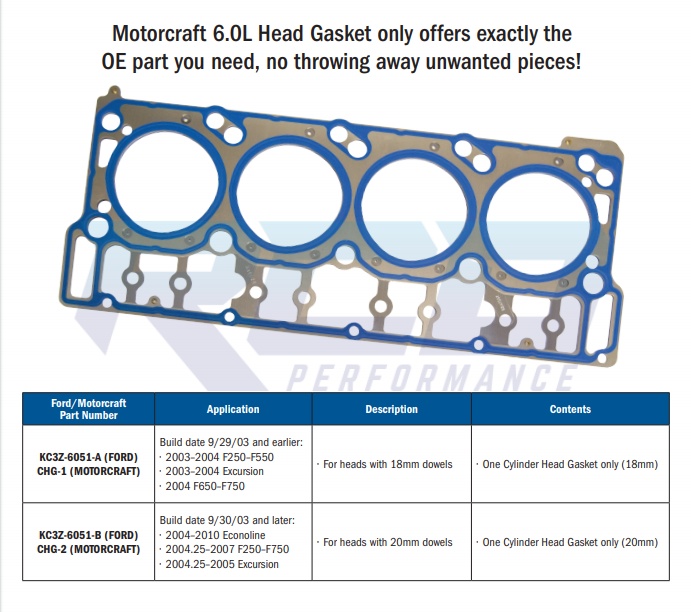 Genuine Ford 6.0L 20mm Head Gasket