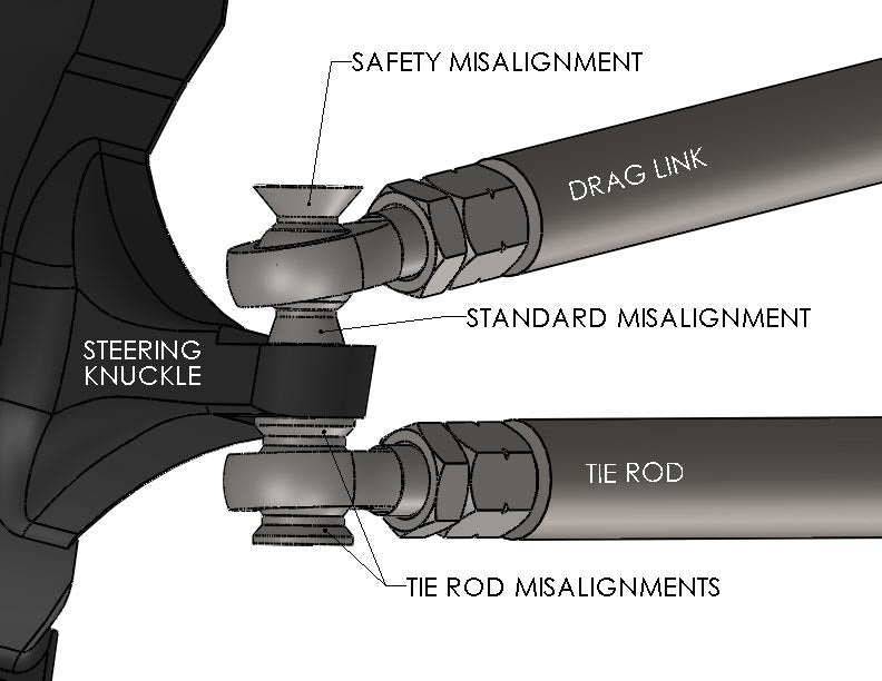 3/4" Heim Steering Kit (55” Tubing) Far From Stock Ruffstuff