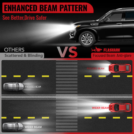9007/HB5 LED Headlight Bulbs 100W 6500K ‎‎14000LM White 2Pcs Dual-function Flashark