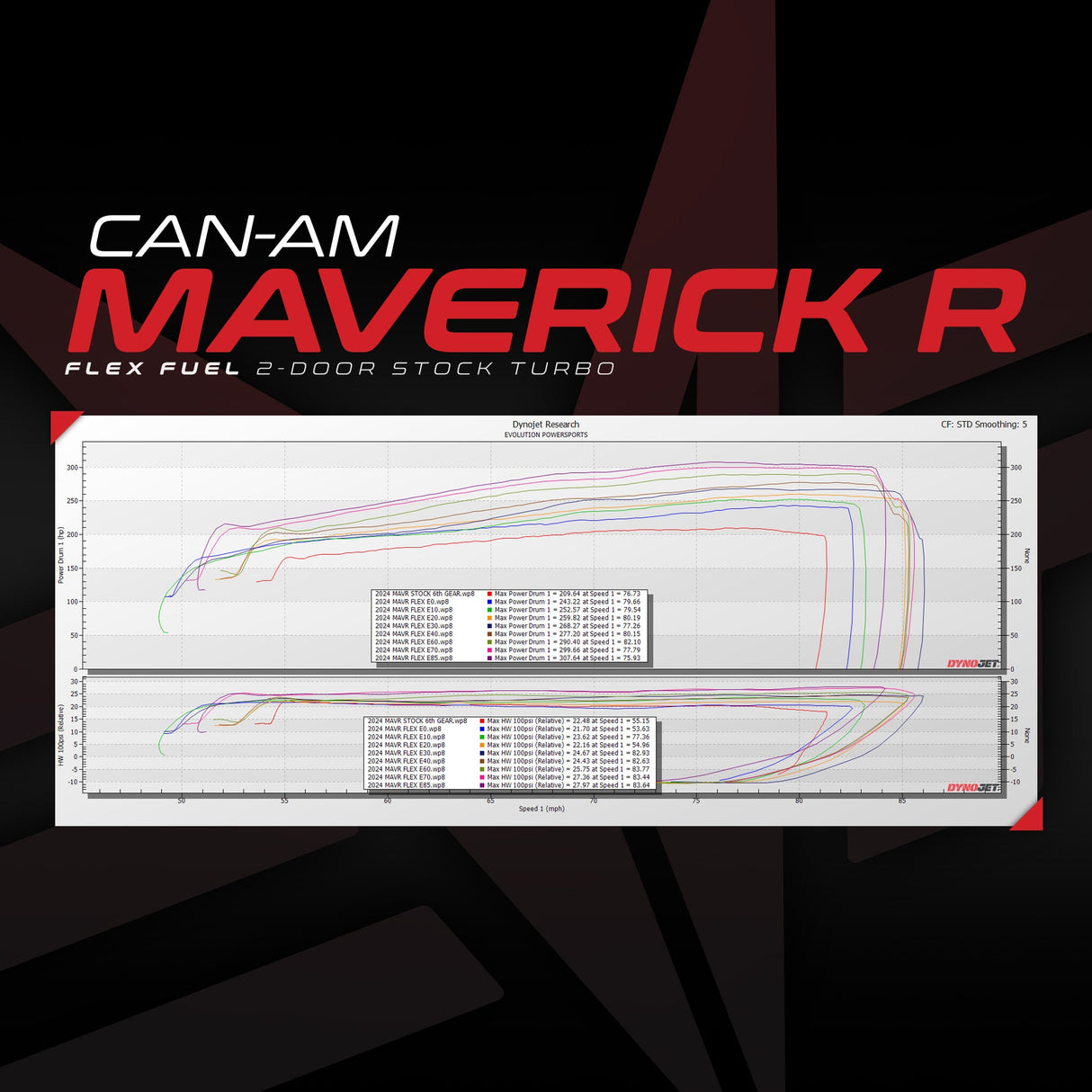 Flex Fuel Upgrade Kit For Unlocked & Tuned Can-Am Maverick R
