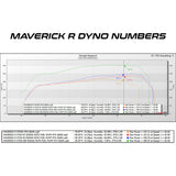 Can-Am Maverick R MG1 ECU Unlock & Rising Rate Fuel Pump Bench Power Flash