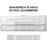 2025 Can-Am Maverick R MAX MG1 ECU Unlock & Rising Rate Fuel Pump CodeShooter Power Flash