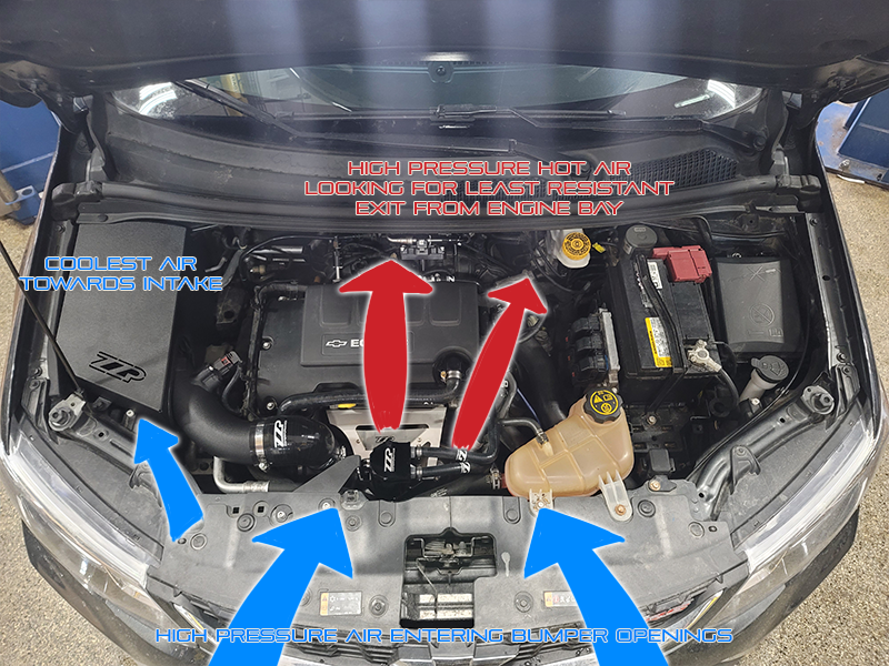 ZZP Sonic/Cruze 1.4T Turbo Heat Shield