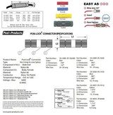 Posi-Lock Splice connector PL1416 14 - 16 GA BLUE USA MADE 10 pack AC/DC WIRE AND SUPPLY