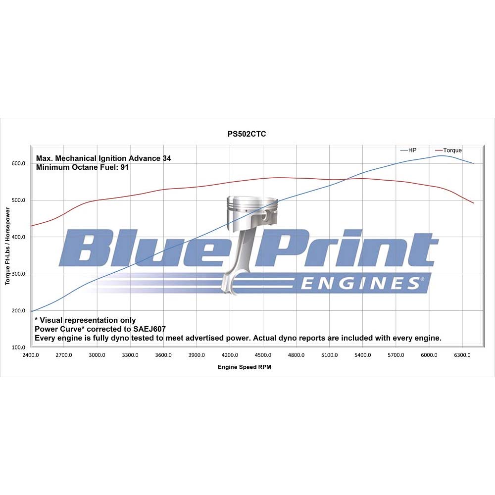 GM Big Block Compatible 502 c.i. Pro Series Engine - 627 Horsepower - Base Dressed - Carbureted