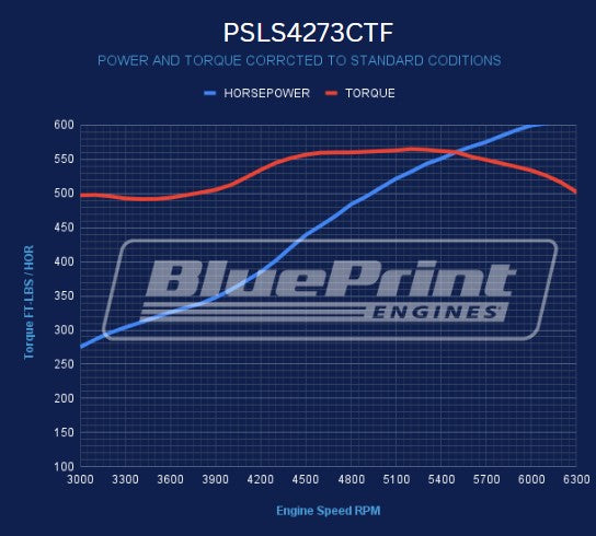 GM LS Compatible 427 c.i. Pro Series Engine - 605 Horsepower - Base Dressed - Holley Terminator X EFI System