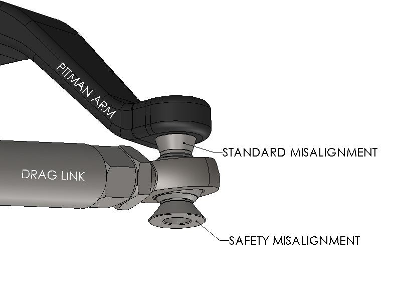 3/4" Heim Steering Kit (55” Tubing) Far From Stock Ruffstuff