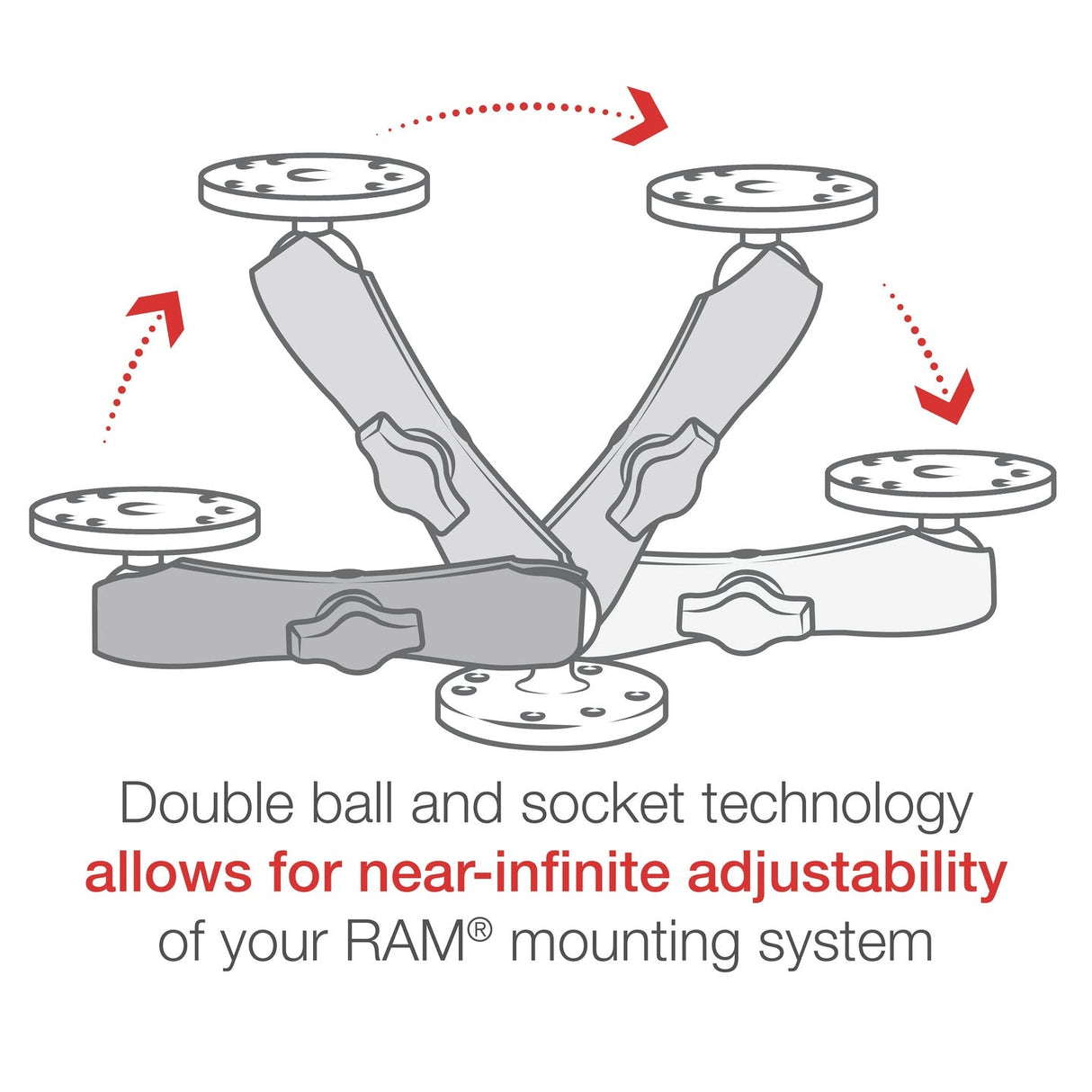 RAM Double Socket Arm