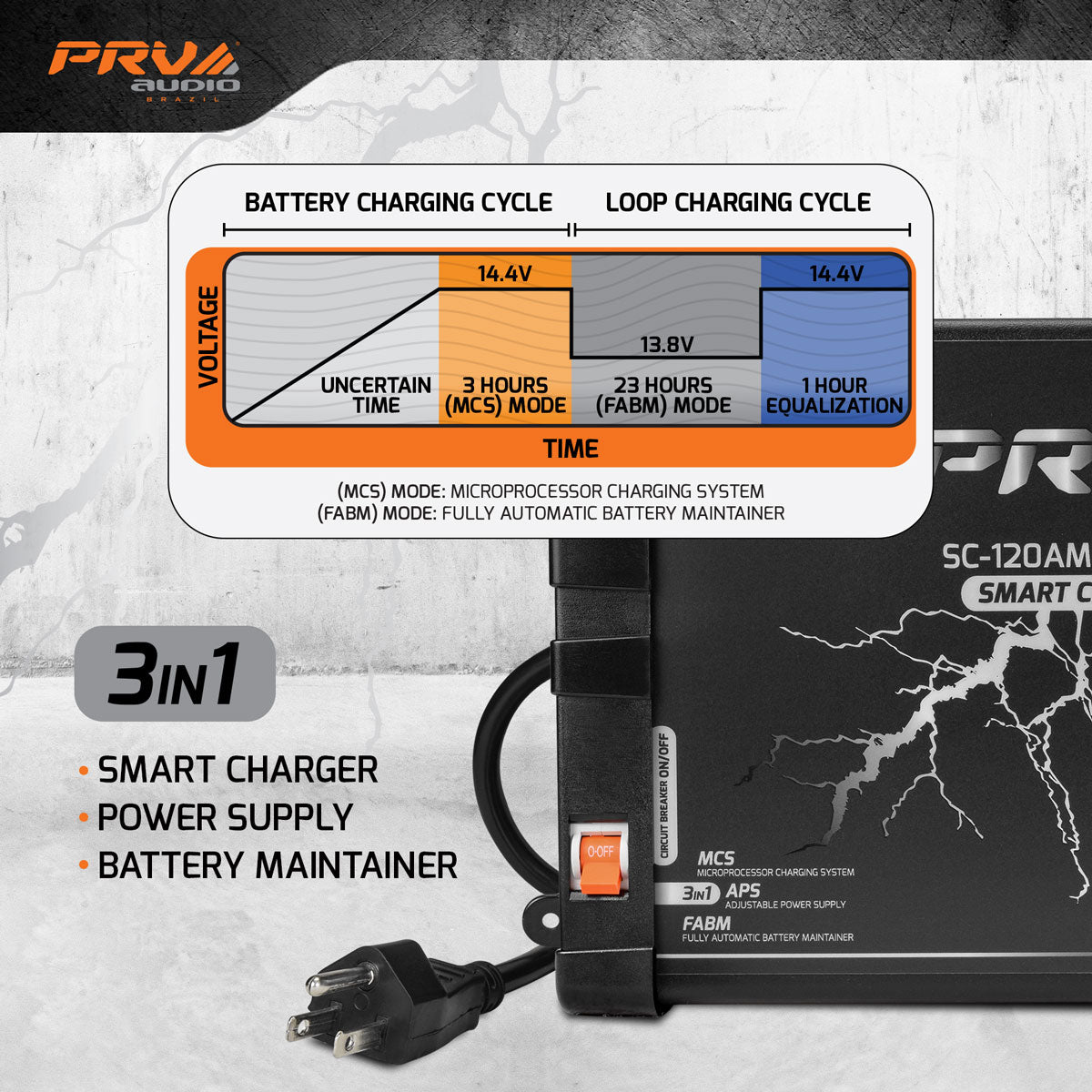 PRV SC-120AMP Charger PRV Audio