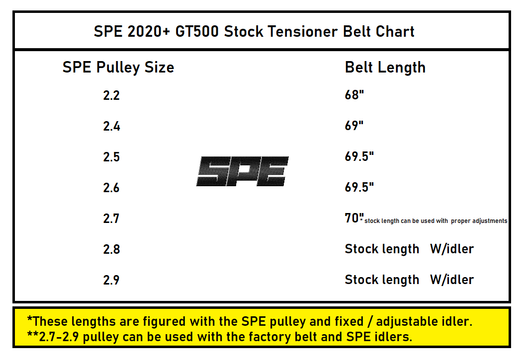 SPE Motorsport 2020-2023 GT500/2023+ Raptor R Pulley Kit w/Stainless Hub & Install Tools
