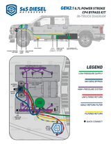S&S Diesel | 2011-2024 Ford 6.7L Power Stroke Gen2.1 CP4.2 Bypass Kit - Disaster Prevention Kit