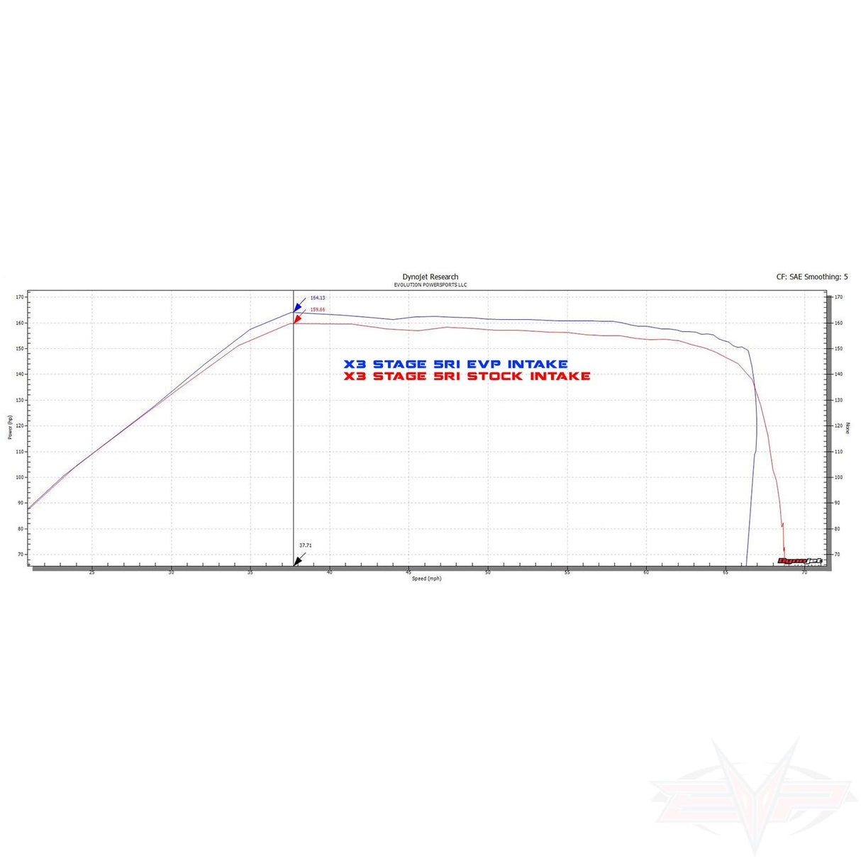 2017-2019 Can Am Maverick X3 V-Flow Intake