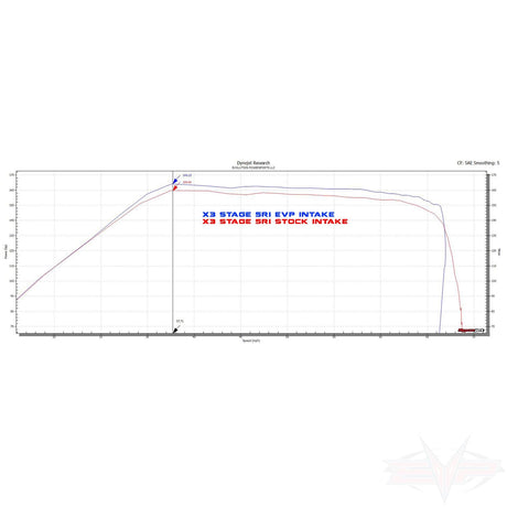 2017-2019 Can Am Maverick X3 V-Flow Intake