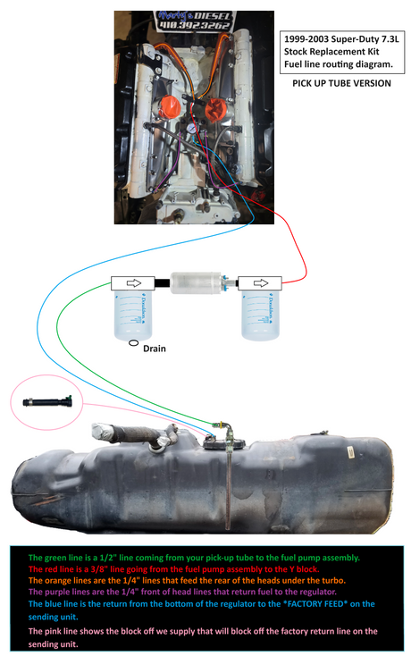 Martys Diesel E-Fuel Kit - 1999-2003 Ford F-Series Marty's Diesel
