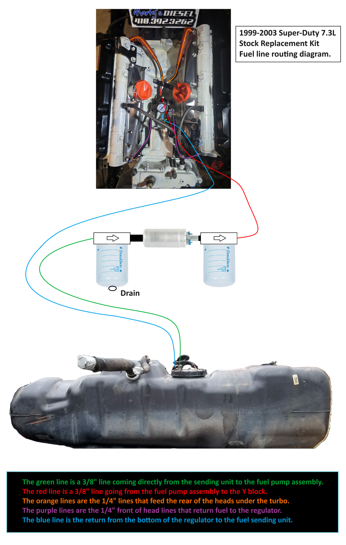 Martys Diesel E-Fuel Kit - 1999-2003 Ford F-Series Marty's Diesel