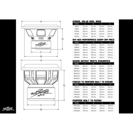 Sky High Car Audio FMX 8" 800W RMS Subwoofer DVC Sky High Car Audio