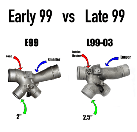 Late 1999-2003 Powerstroke 7.3L KC300x Stage 1 Turbocharger (302523)