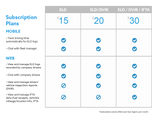 EZ LYNK ELD Subscription Plan (12 month period)