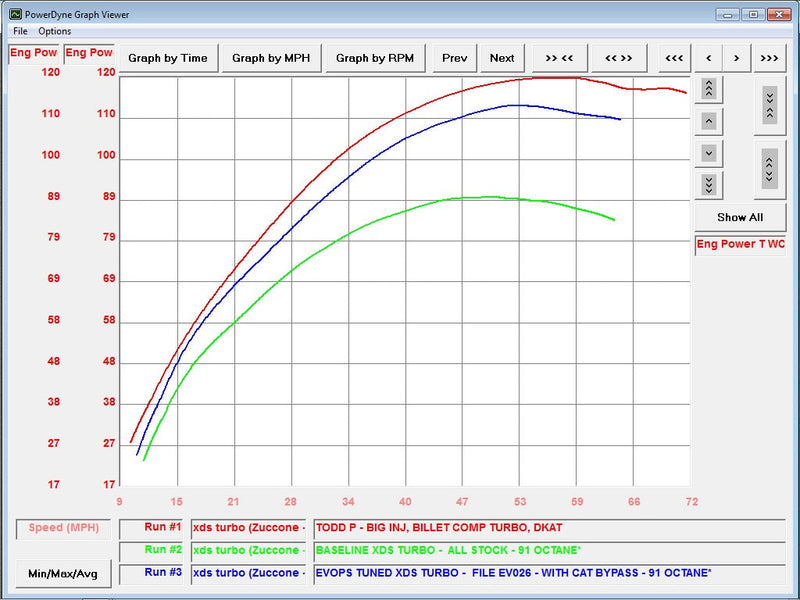 2015-2017 Maverick XDS & XSR 1000 Turbo ECU Bench Power Flash (ECU Send-In)