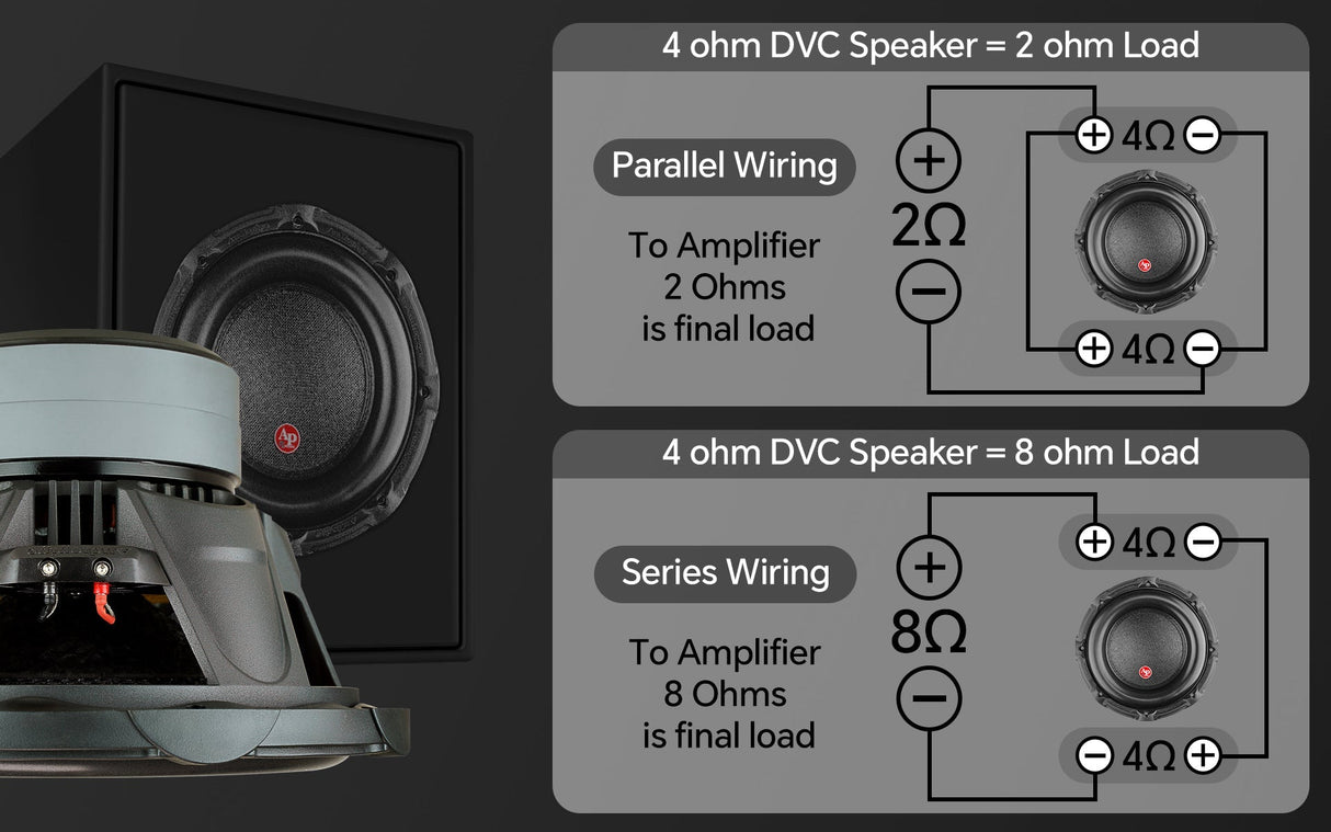 10“ Double Stack Composite Cone Subwoofer (TXX-BDC-II-10) Audiopipe
