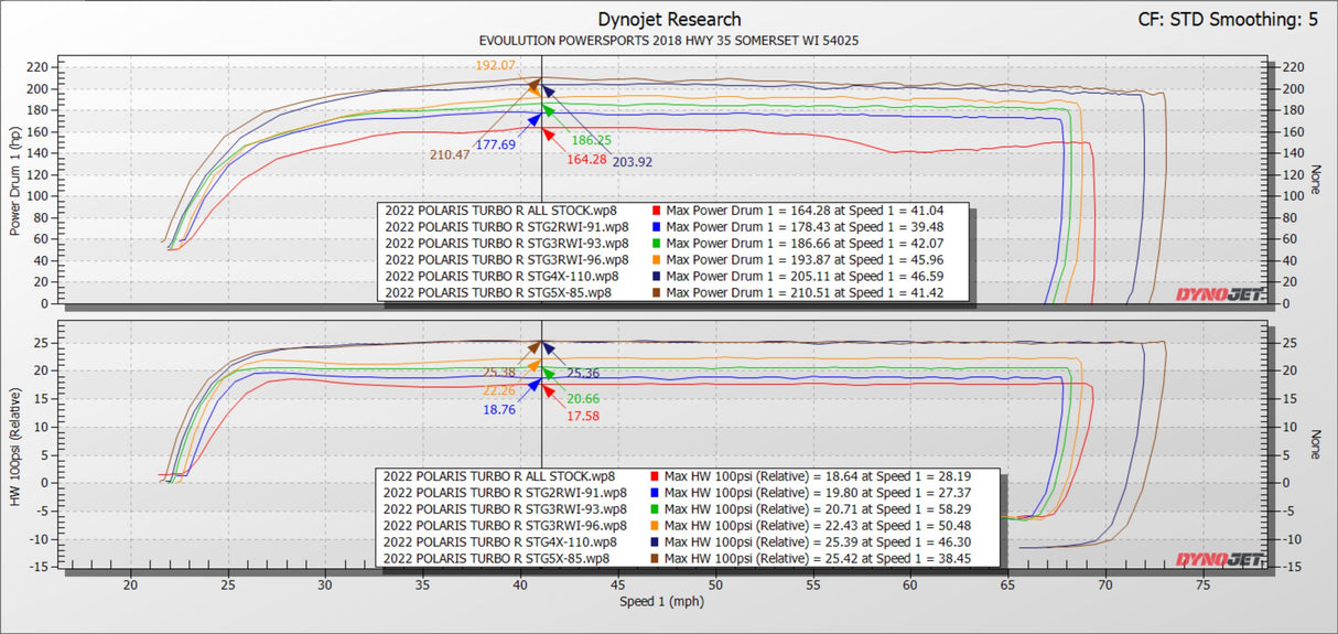 Polaris RZR Pro XP & Turbo R/Pro S Maptuner ECU Power Flash