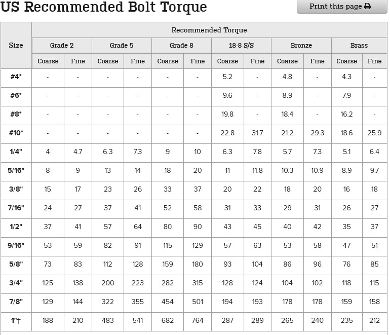 05+ Coil Swap Track Bar (Over The Top) - 1992-1997 Ford F-Series