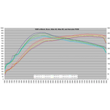 FICM Tuning / Rental