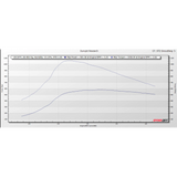 Street Performance Package - 6.0 Powerstroke (2003-2007)