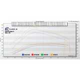 Tow Package - 7.3 Powerstroke (1994.5-2003)