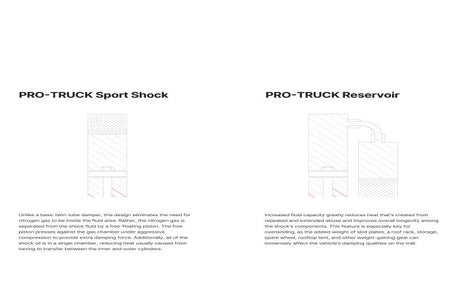 Eibach 22-25 Nissan Frontier S Reservoir Shock (Rear)