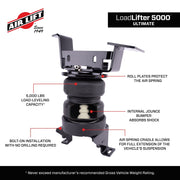 Features and Benefits