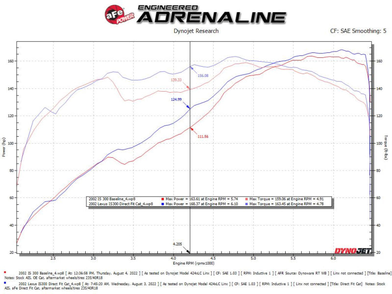 aFe 98-05 Lexus GS300 / 01-05 Lexus IS300 Collecteur en acier inoxydable 304 torsadé avec catalyseur