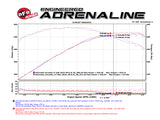 Technical Bulletin