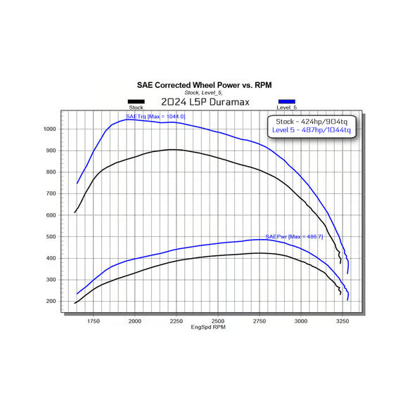 2024-2026 Duramax L5P EDGE EZ with Insight CTS3 (20202-3)