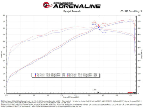Prise d'air aFe 23-24 Ford F150 Raptor R V8 5,2 L suralimenté Red Carbon Track Series avec filtre P5R