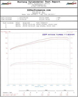 ZZP Cruze Cold Air Intake