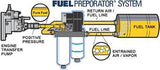AirDog II-4G 2nd GEN P-Pump 1994-1998 Dodge Cummins 5.9L (Preset at 25-30psi) AirDog