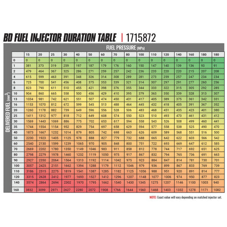 2007.5-2018 Cummins 6.7L BD-Built Performance Injector
